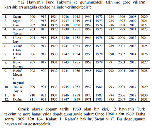 12 hayvanlı takvim ve çin yeni yılı 2017