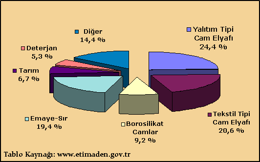 borun kullanım alanları