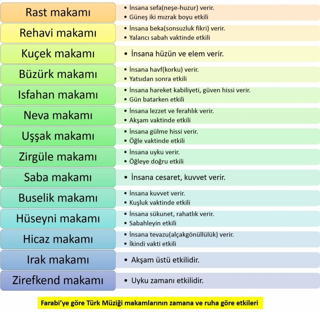 müzik terapi ve Türk müziği makamları