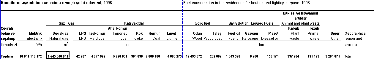 kullanılan yakıt