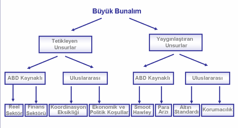 büyük bunalım kara perşembe