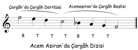 acem aşiran çargah