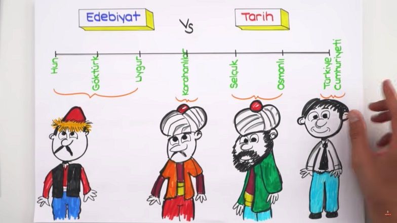 edebiyat vs tarih