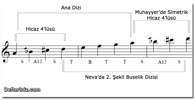 nevada 2ci şekil buselik dizisi