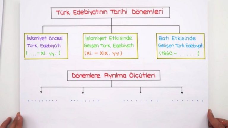 9. Sınıflara Türk Dili Ve Edebiyatı Kaynakları - Parlak Jurnal