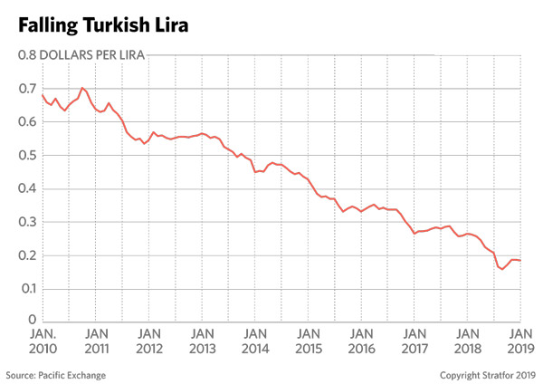 tl değer kaybı