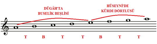 buselik makamı kürdi