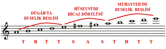 hüseyni hicaz genişlemesi