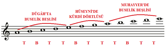 hüseyni kürdi genişlemesi