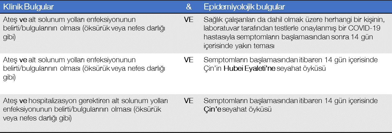 COVID-19 Değerlendirme Kriterleri