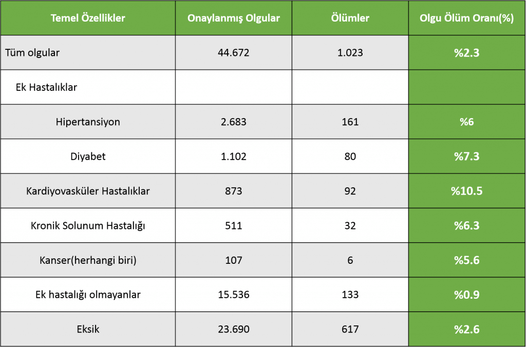 ek hastalıkalr min