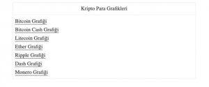 Kripto Para Grafikleri