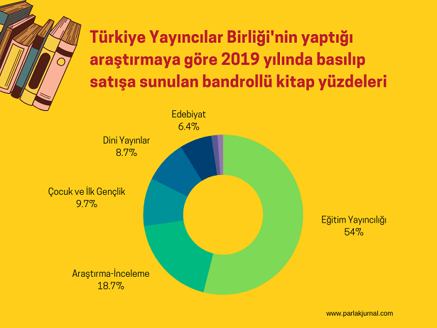 türkiye'de satılan kitap türleri