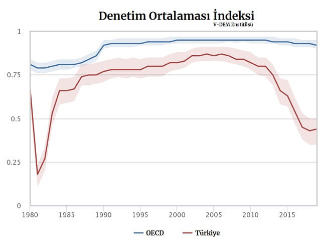 denetim indeksi