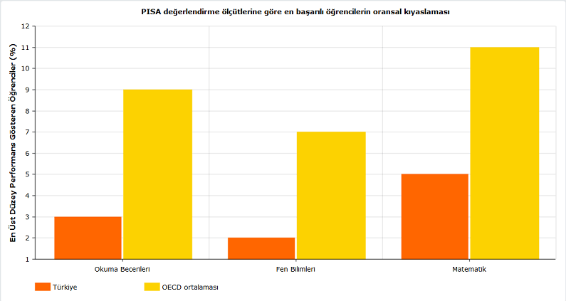 başarılı öğrenci oranlaması